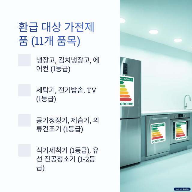 으뜸효율 가전 제품 환급 신청 개시, 선착순 접수 바로가기