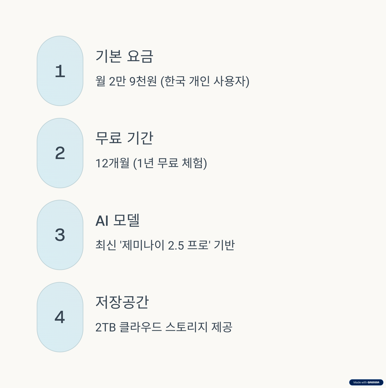 구글, '월 2만9000원' AI 멤버십 1년 무료 신청 방법 총정리
