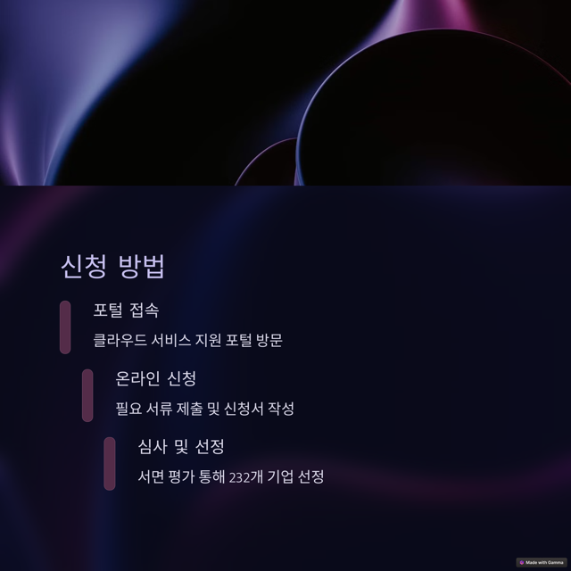 2025년 중소기업 클라우드 서비스 바우처 사업 신청 방법 총정리