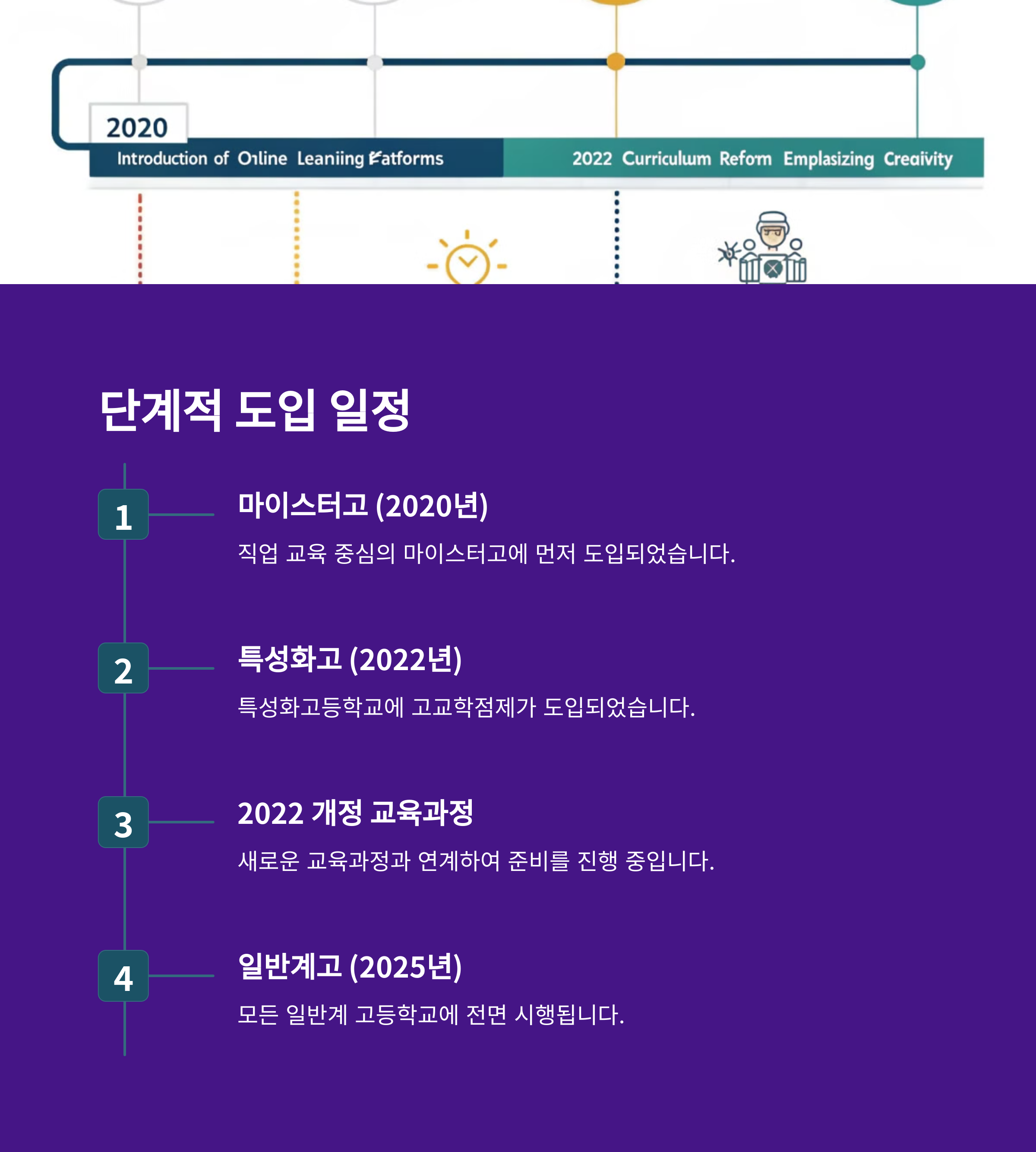 2025 고교학점제 전면 시행! 선택과목과 대입 변화 완벽 정리